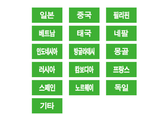 문자라벨(국가/PVC) P261301B