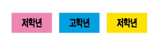 문자라벨(저학년/고학년/PVC) P261301F
